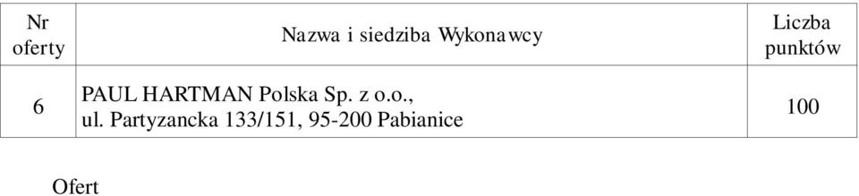 W poniższej tabeli przedstawiamy zestawienie wykonawcy oraz ocenę 9 BIALMED Sp. z o.o., ul.