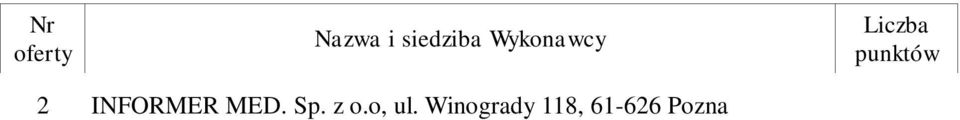 Konopnickiej 11 a, 12-230 Biała Piska 88,34 57,81 Ofertą najkorzystniejszą została wybrana oferta firmy BIALMED Sp. z o.o., ul.