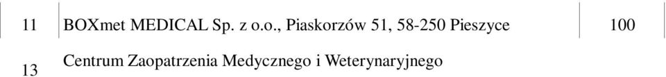najkorzystniejszą została wybrana oferta firmy BOXmet