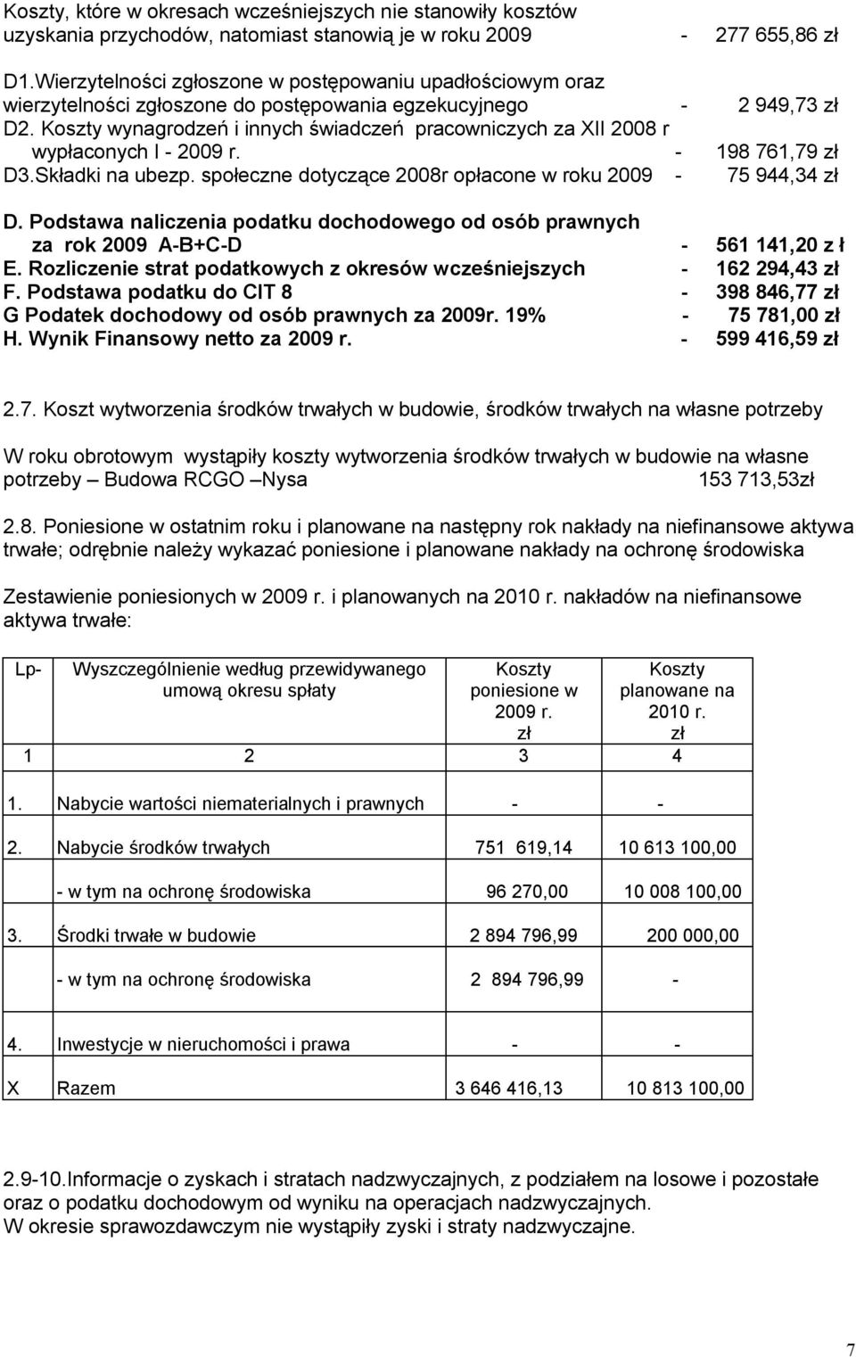 Koszty wynagrodzeń i innych świadczeń pracowniczych za XII 2008 r wypłaconych I - 2009 r. - 198 761,79 zł D3.Składki na ubezp. społeczne dotyczące 2008r opłacone w roku 2009-75 944,34 zł D.