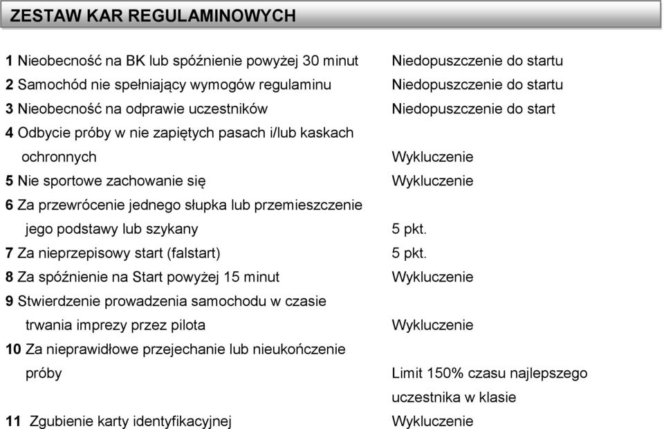 słupka lub przemieszczenie jego podstawy lub szykany 5 pkt. 7 Za nieprzepisowy start (falstart) 5 pkt.