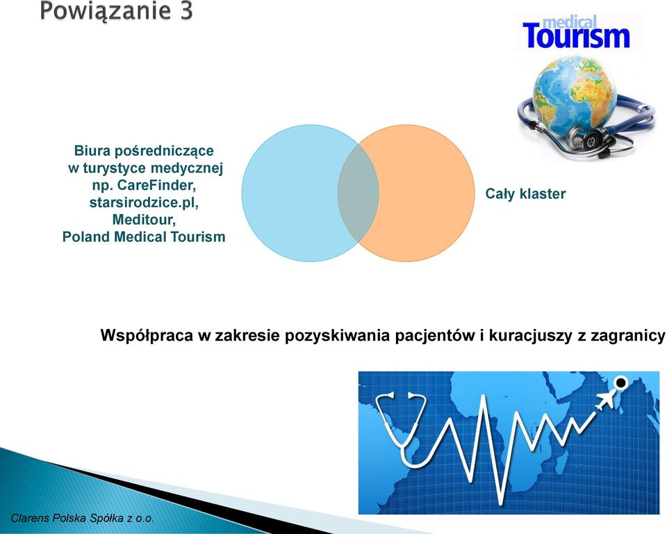 pl, Meditour, Poland Medical Tourism Cały