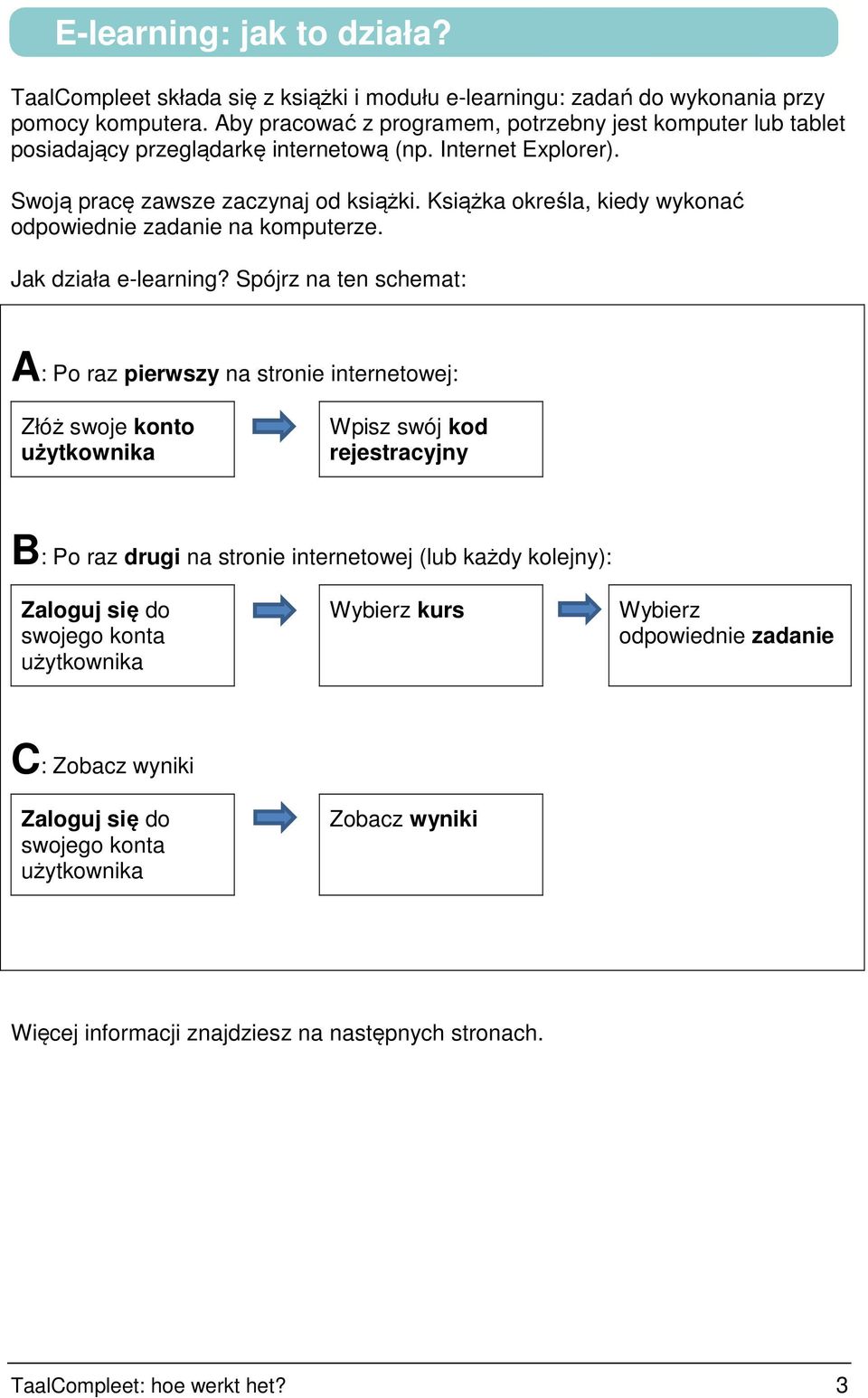 Książka określa, kiedy wykonać odpowiednie zadanie na komputerze. Jak działa e-learning?