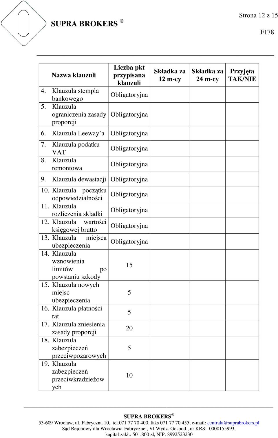 Klauzula remontowa 9. Klauzula dewastacji 10. Klauzula początku odpowiedzialności 11. Klauzula rozliczenia składki 12. Klauzula wartości księgowej brutto 13.