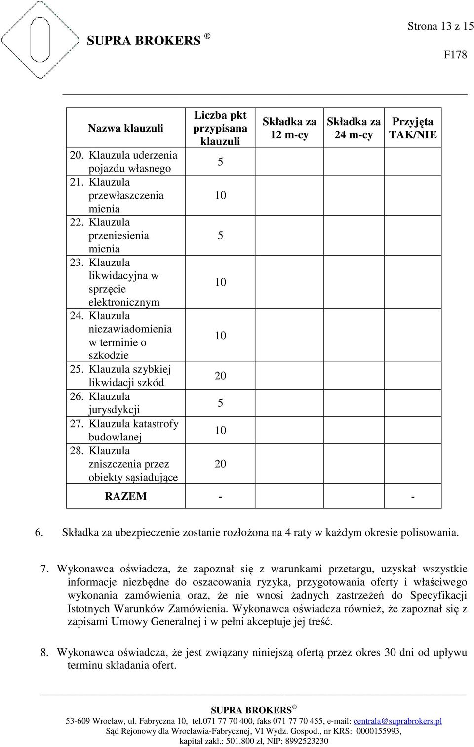 Klauzula zniszczenia przez obiekty sąsiadujące Liczba pkt przypisana klauzuli 5 10 5 10 10 20 5 10 20 Składka za 12 m-cy Składka za 24 m-cy Przyjęta TAK/NIE RAZEM - - 6.