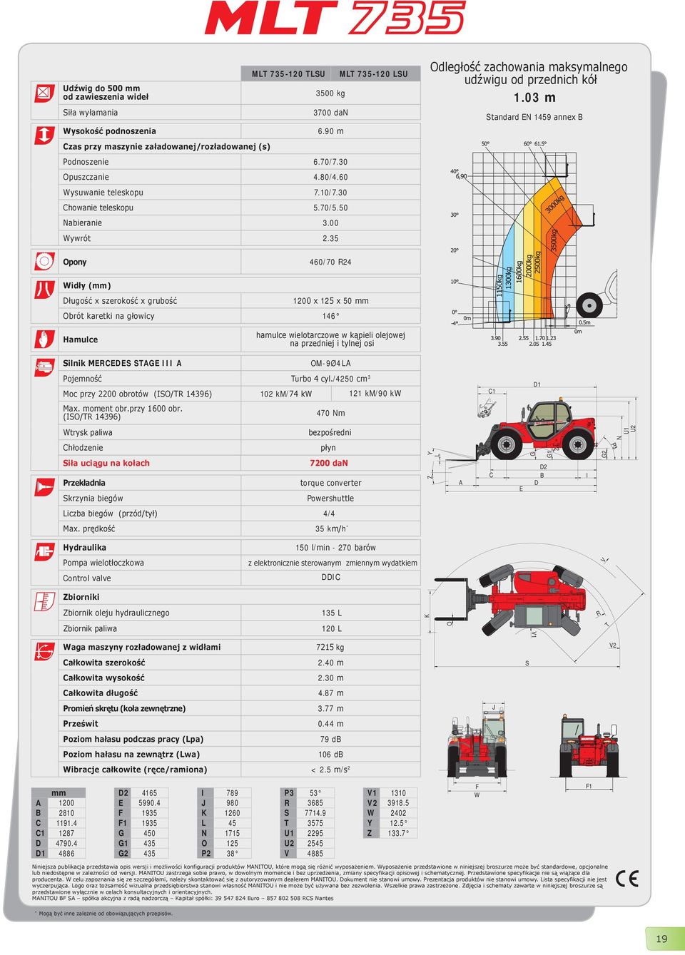 03 m Standard EN 1459 annex B Opony 460/70 R24 Widły (mm) Długość x szerokość x grubość 1200 x125 x50 mm Obrót karetki na głowicy 146 Hamulce hamulce wielotarczowe w kąpieli olejowej na przedniej i