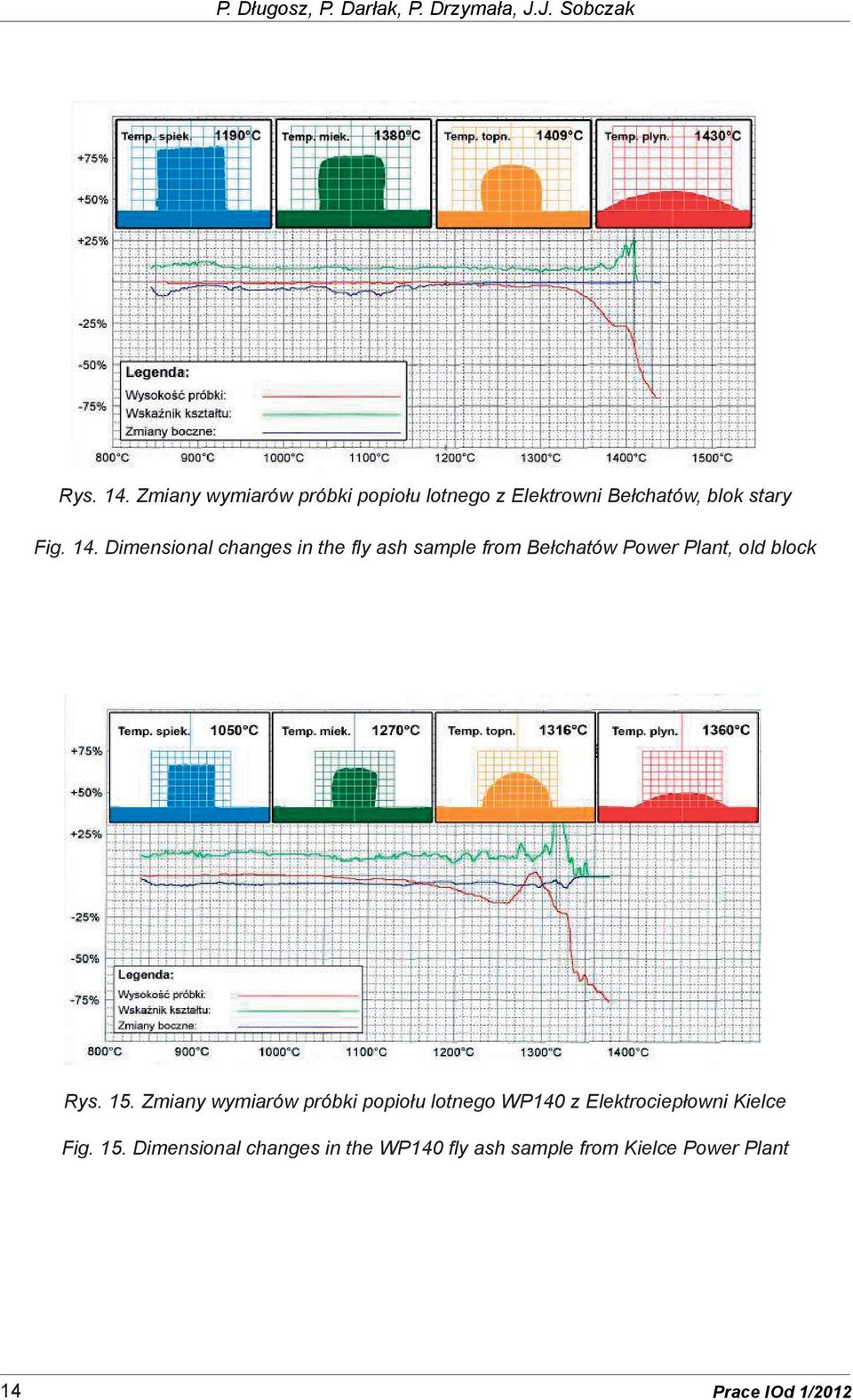 Dimensional changes in the fly ash sample from Bełchatów Power Plant, old block Rys. 15.