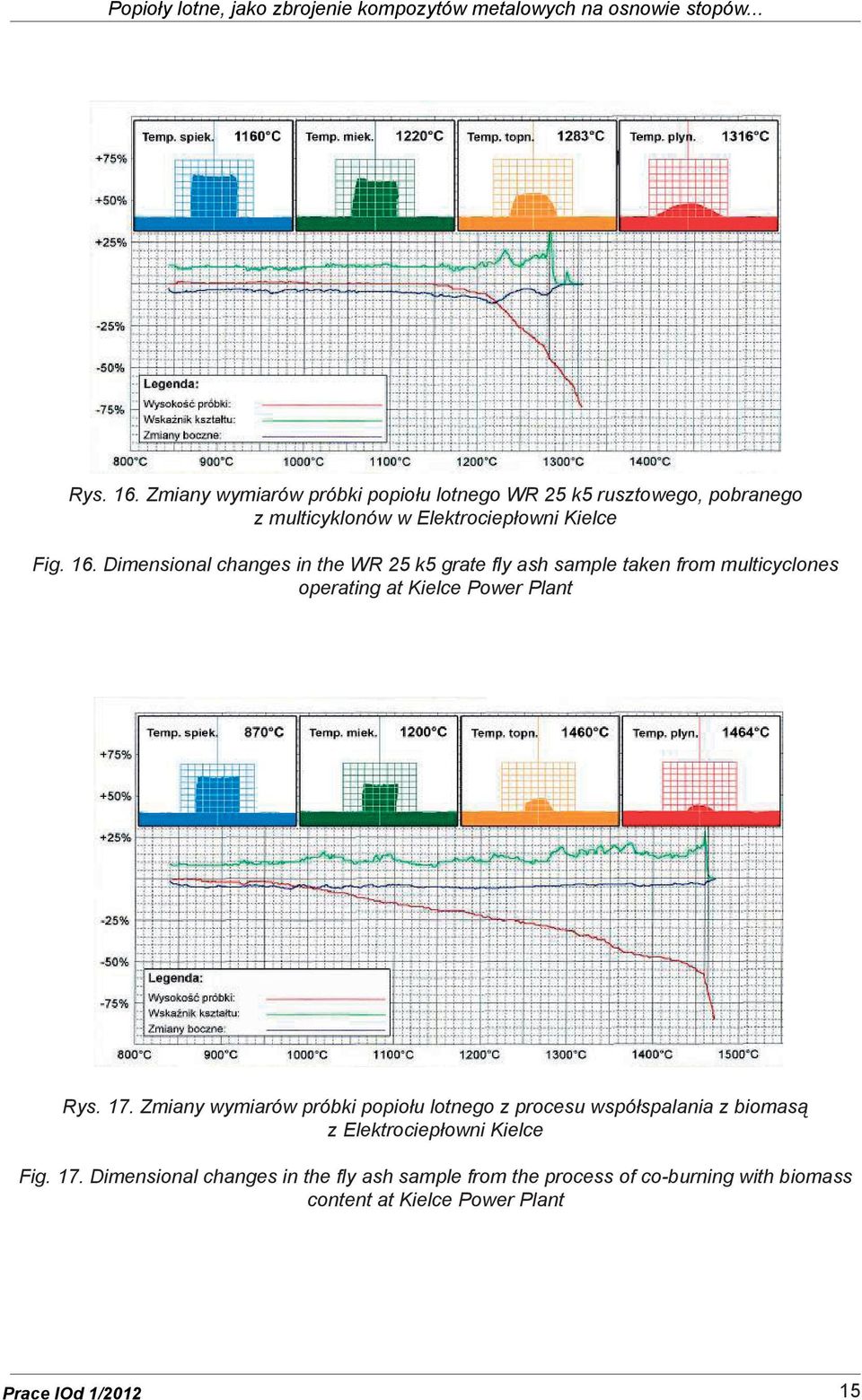 Dimensional changes in the WR 25 k5 grate fly ash sample taken from multicyclones operating at Kielce Power Plant Rys. 17.