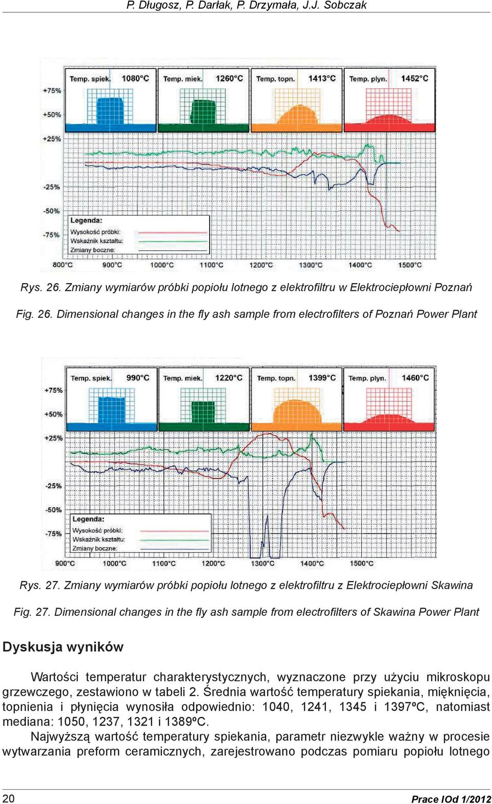 Dimensional changes in the fly ash sample from electrofilters of Skawina Power Plant Dyskusja wyników Wartości temperatur charakterystycznych, wyznaczone przy użyciu mikroskopu grzewczego, zestawiono