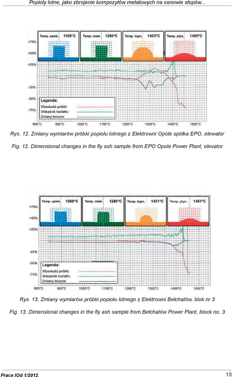 Dimensional changes in the fly ash sample from EPO Opole Power Plant, elevator Rys. 13.