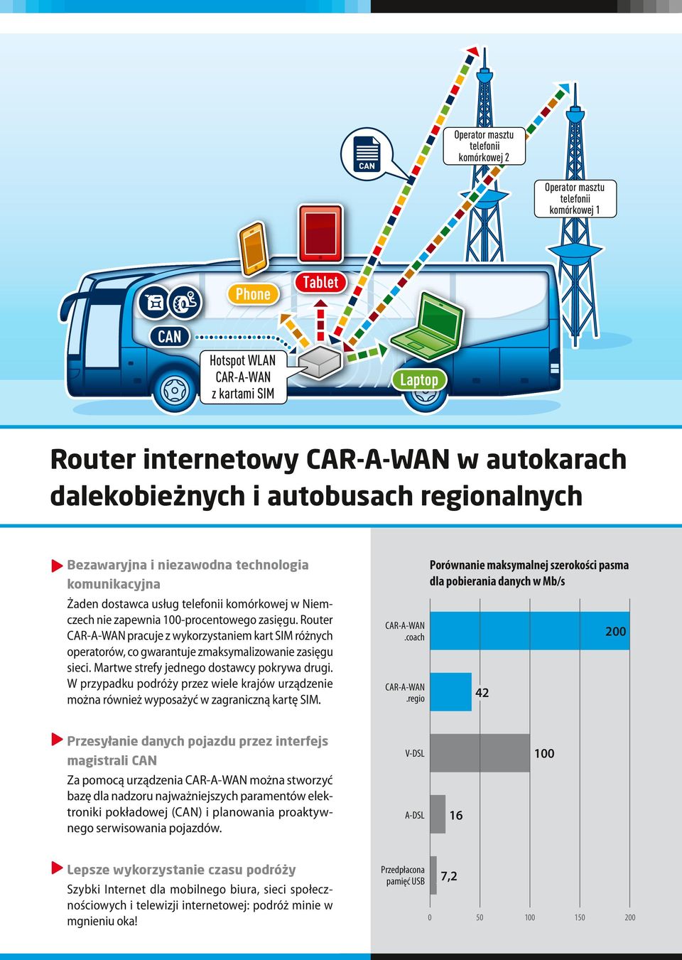 100-procentowego zasięgu. Router pracuje z wykorzystaniem kart SIM różnych operatorów, co gwarantuje zmaksymalizowanie zasięgu sieci. Martwe strefy jednego dostawcy pokrywa drugi.