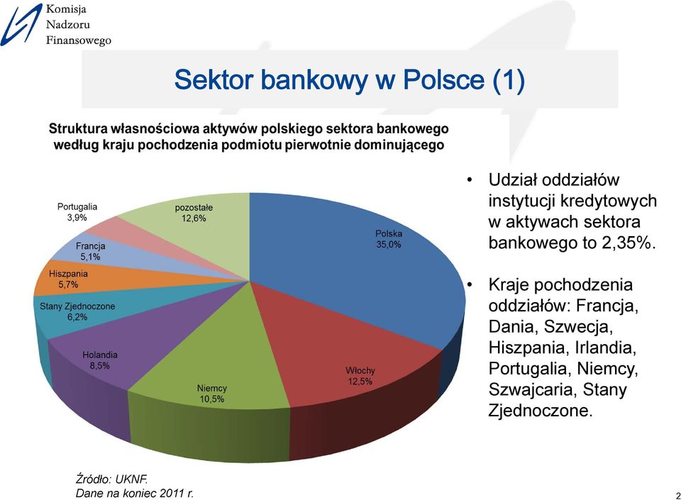 Kraje pochodzenia oddziałów: Francja, Dania, Szwecja, Hiszpania,