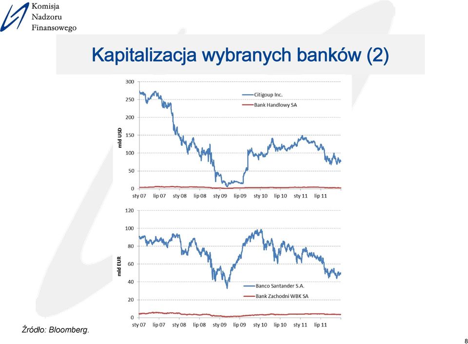 banków (2)