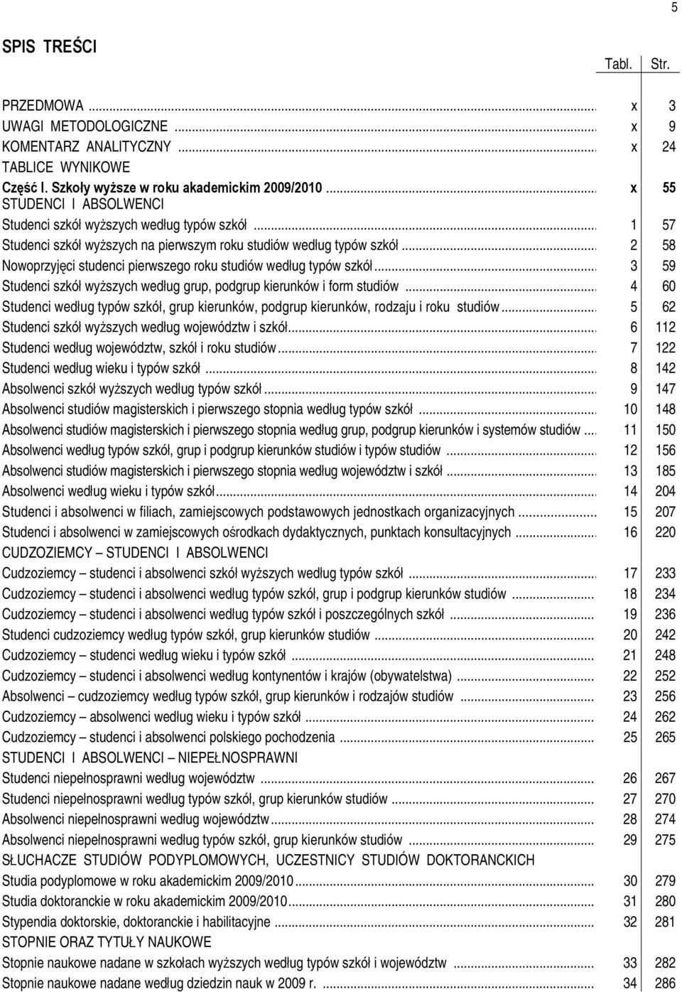 .. 2 58 Nowoprzyjęci studenci pierwszego roku studiów według typów szkół... 3 59 Studenci szkół wyższych według grup, podgrup kierunków i form studiów.