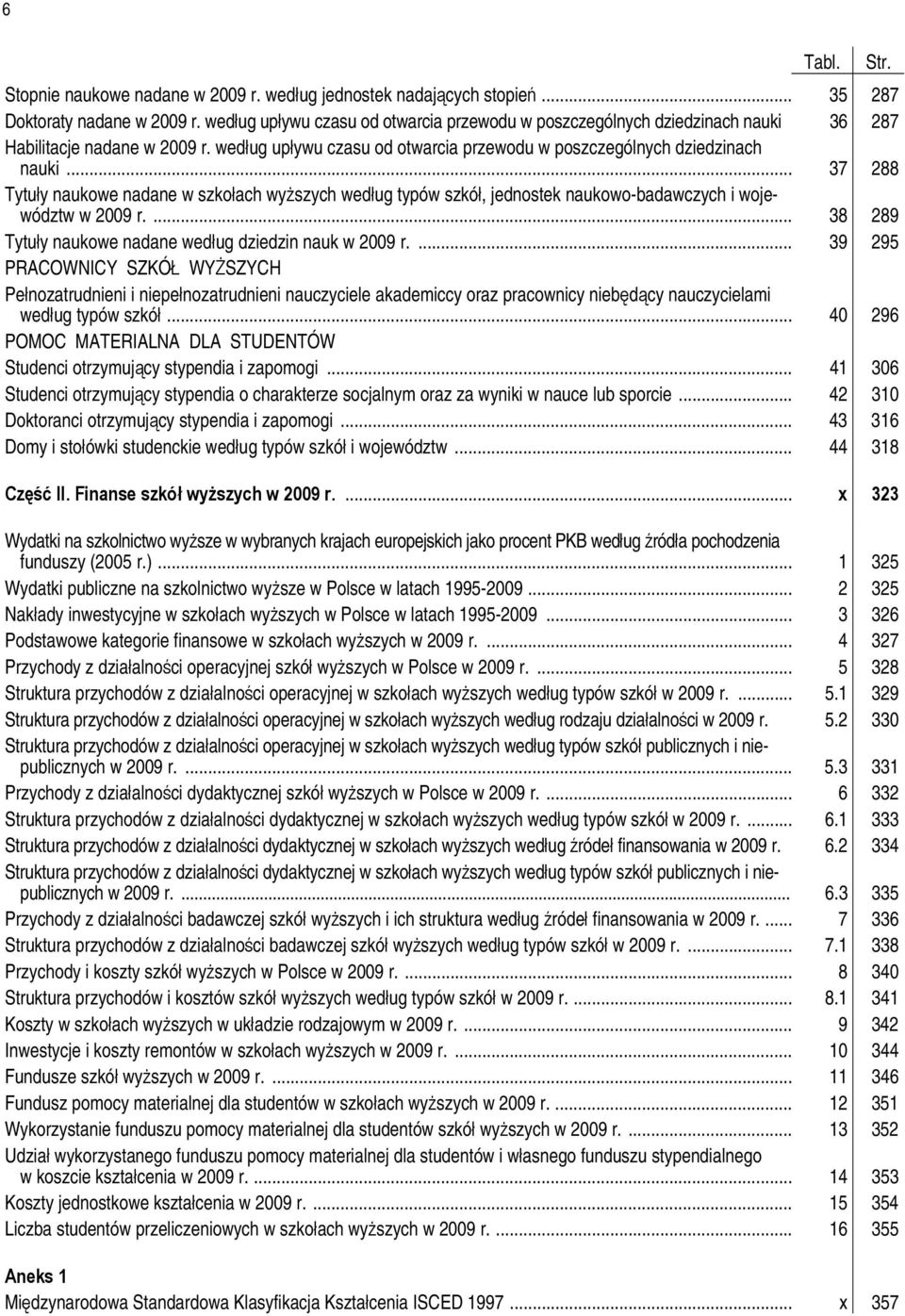 .. 37 288 Tytuły naukowe nadane w szkołach wyższych według typów szkół, jednostek naukowo-badawczych i województw w 2009 r.... 38 289 Tytuły naukowe nadane według dziedzin nauk w 2009 r.