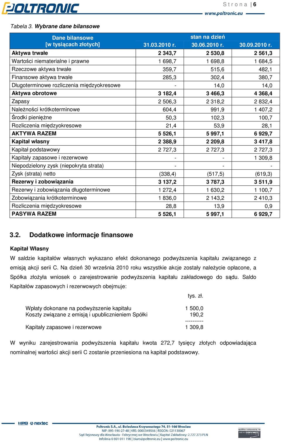 30.09.2010 r.