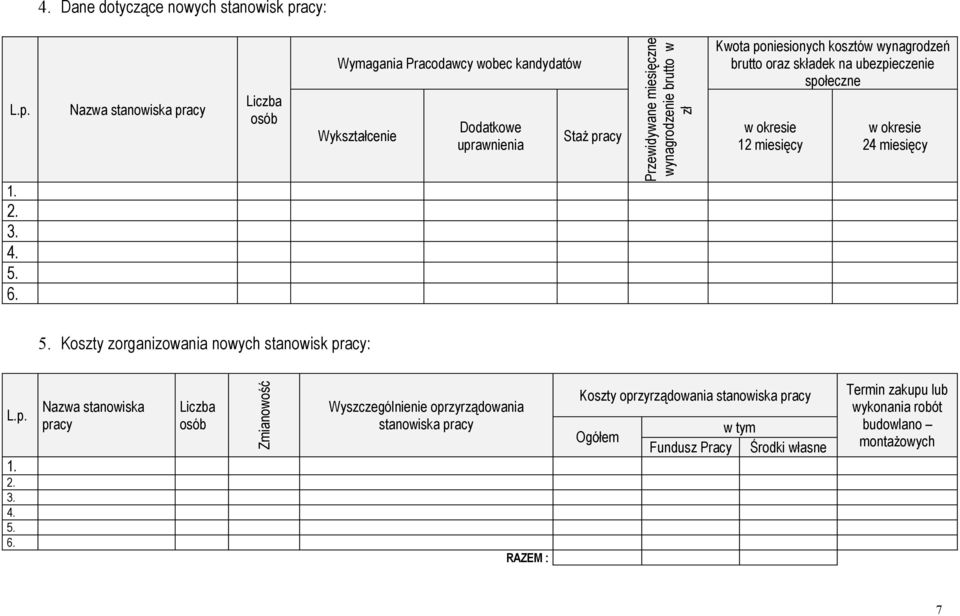 Kwota poniesionych kosztów wynagrodzeń brutto oraz składek na ubezpieczenie społeczne w okresie 12 miesięcy w okresie 24 miesięcy 5.