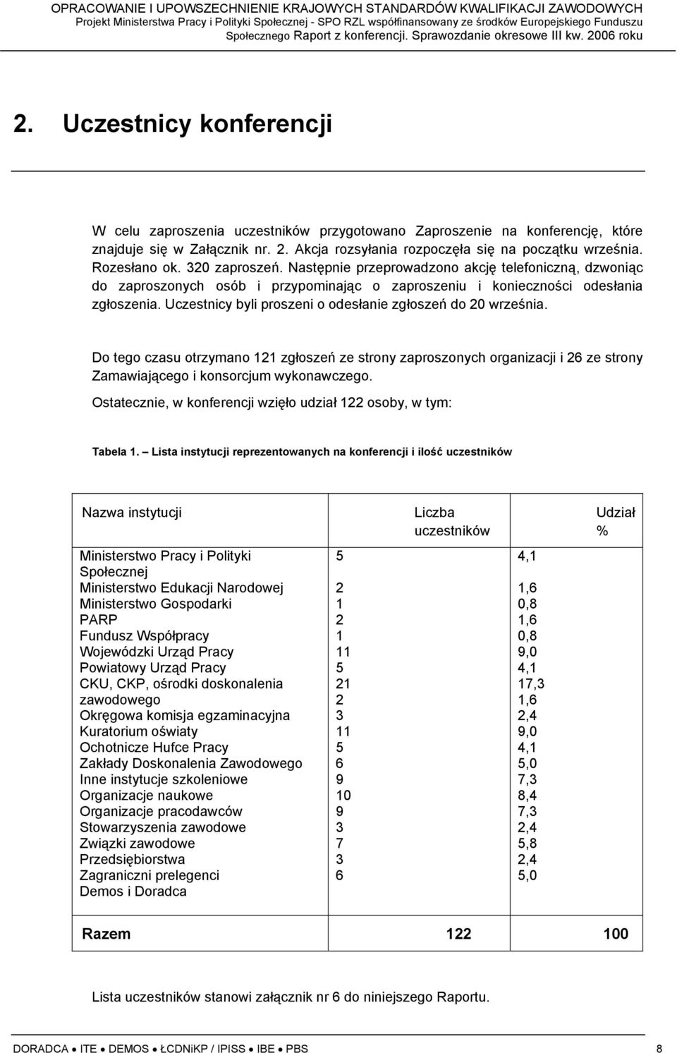 Uczestnicy byli proszeni o odesłanie zgłoszeń do 20 września. Do tego czasu otrzymano 121 zgłoszeń ze strony zaproszonych organizacji i 26 ze strony Zamawiającego i konsorcjum wykonawczego.