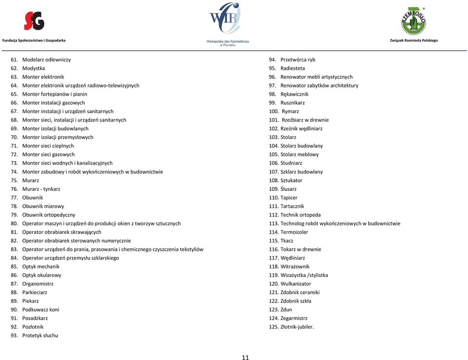 Monter sieci gazowych 73. Monter sieci wodnych i kanalizacyjnych 74. Monter zabudowy i robót wykończeniowych w budownictwie 75. Murarz 76. Murarz - tynkarz 77. Obuwnik 78. Obuwnik miarowy 79.