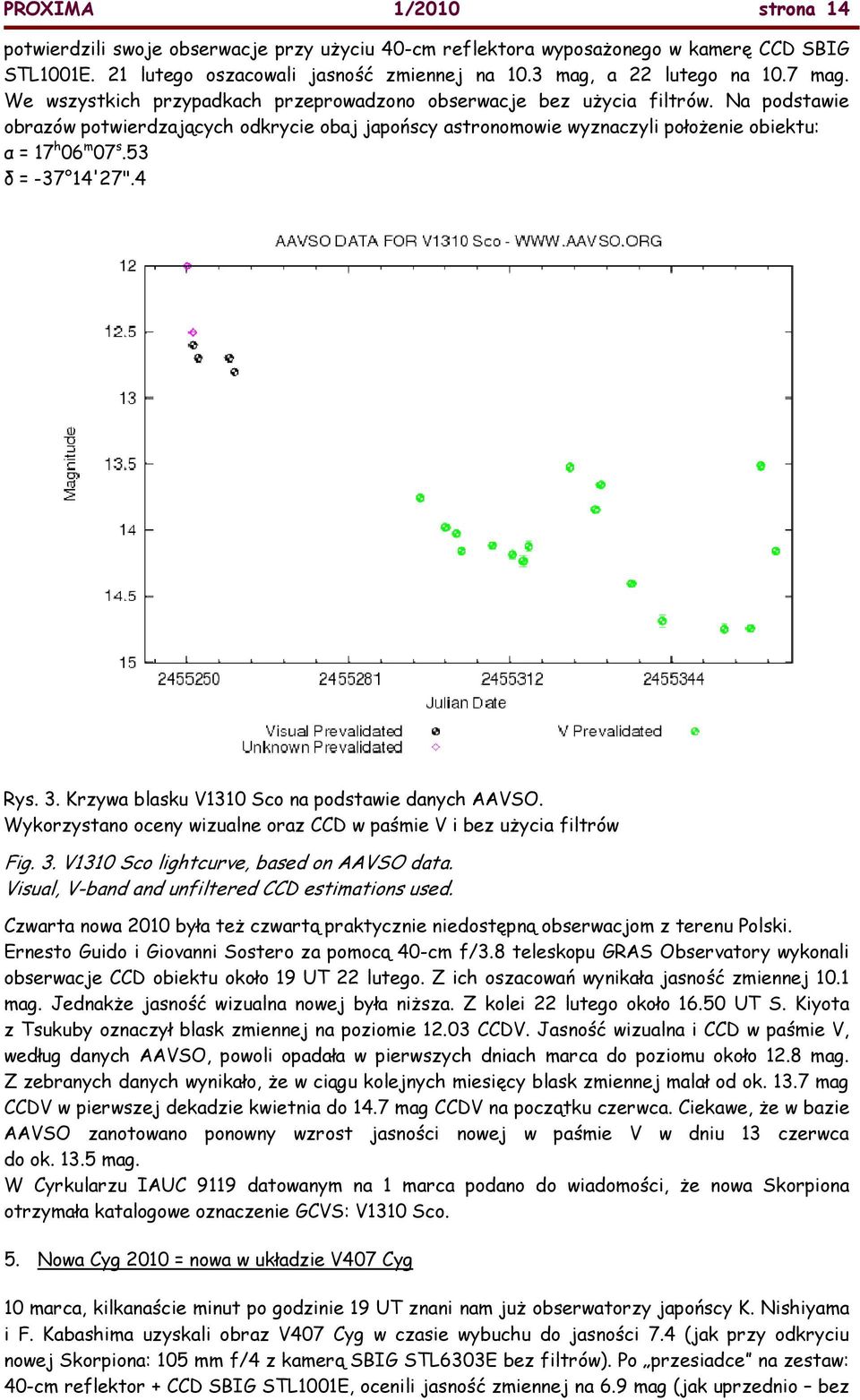 53 δ = -37 14'27".4 Rys. 3. Krzywa blasku V1310 Sco na podstawie danych AAVSO. Wykorzystano oceny wizualne oraz CCD w paśmie V i bez uŝycia filtrów Fig. 3. V1310 Sco lightcurve, based on AAVSO data.