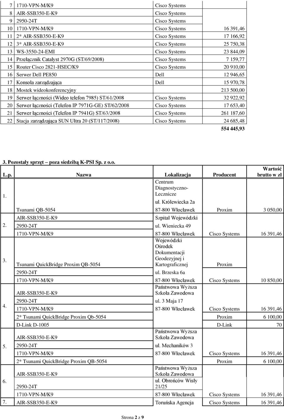 Mostek wideokonferencyjny 213 500,00 19 Serwer łączności (Wideo telefon 7985) ST/61/2008 Cisco Systems 32 922,92 20 Serwer łączności (Telefon IP 7971G-GE) ST/62/2008 Cisco Systems 17 653,40 21 Serwer