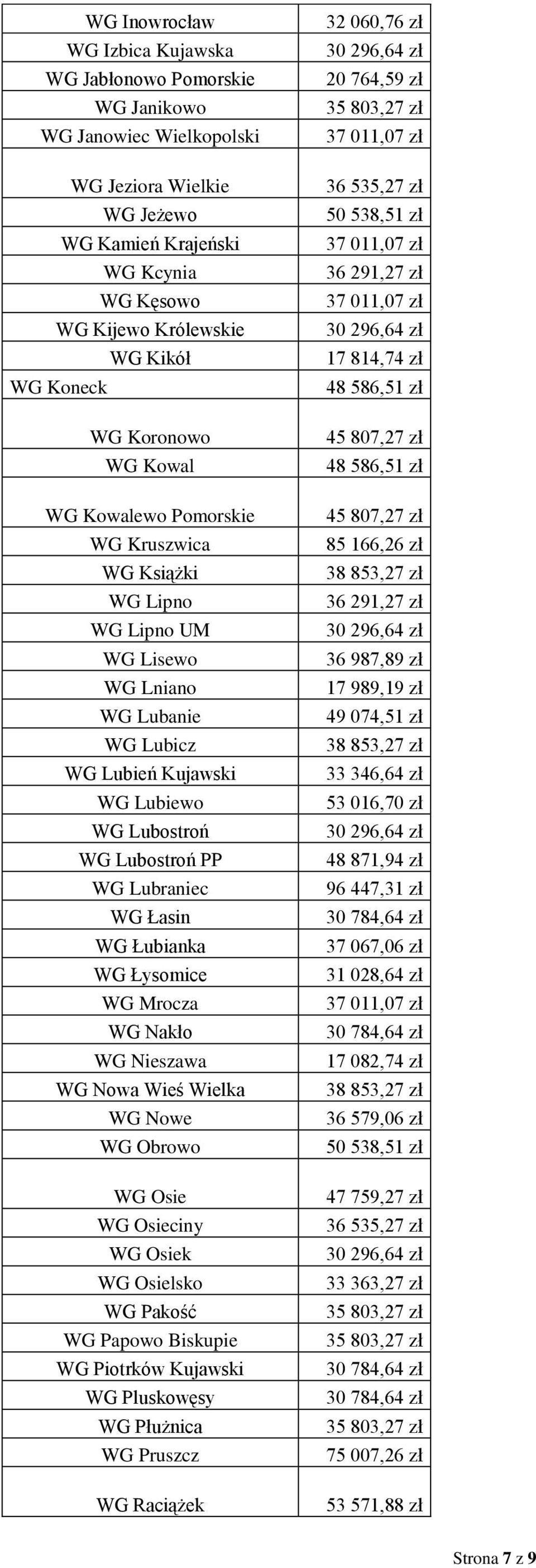 Lubraniec WG Łasin WG Łubianka WG Łysomice WG Mrocza WG Nakło WG Nieszawa WG Nowa Wieś Wielka WG Nowe WG Obrowo WG Osie WG Osieciny WG Osiek WG Osielsko WG Pakość WG Papowo Biskupie WG Piotrków