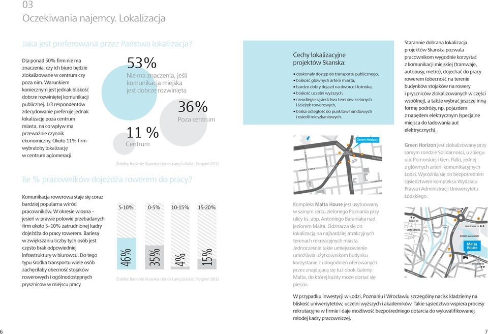 1/3 respondentów zdecydowanie preferuje jednak lokalizację poza centrum miasta, na co wpływ ma przeważnie czynnik ekonomiczny. Około 11% firm wybrałoby lokalizację w centrum aglomeracji.