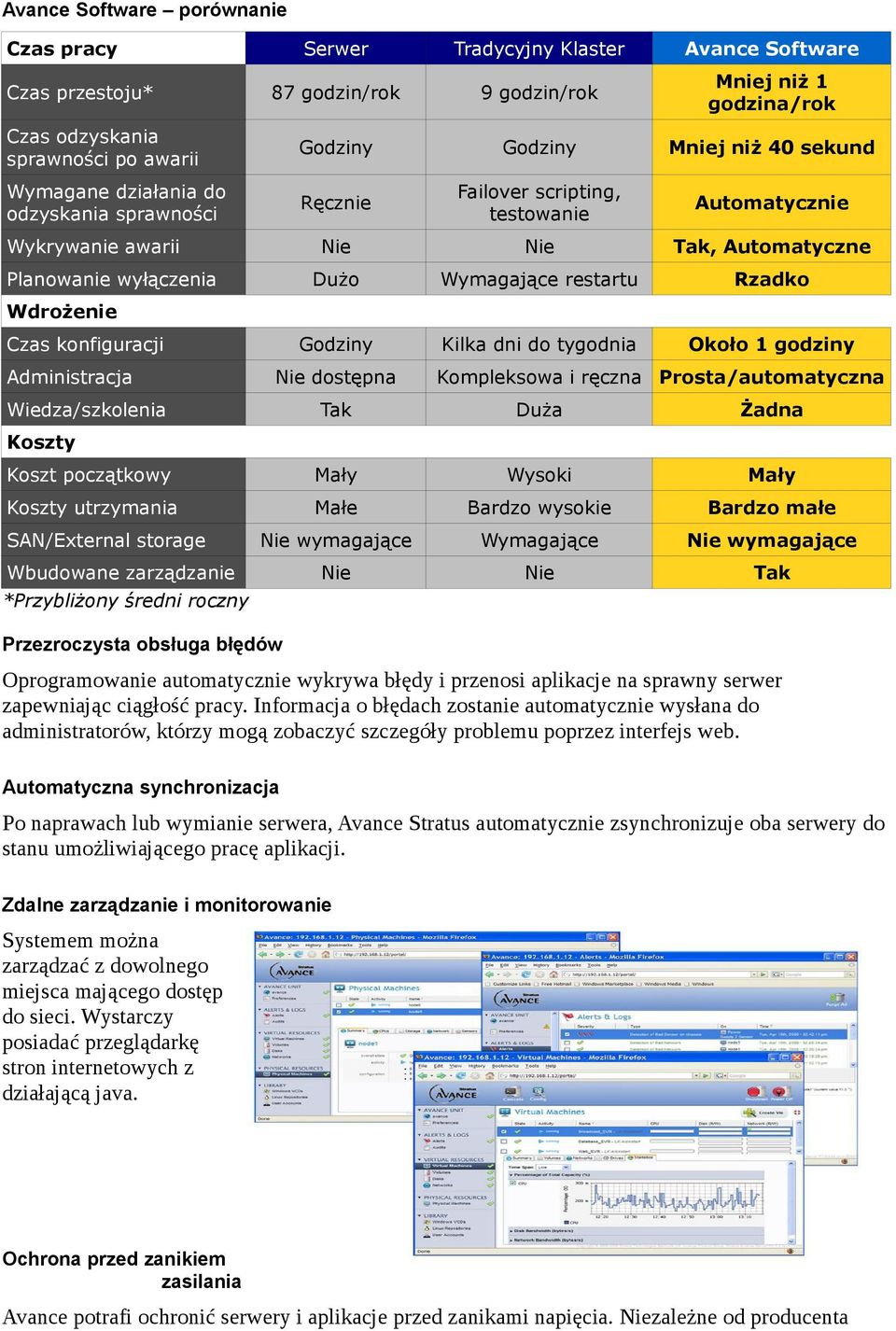 Wymagające restartu Rzadko Wdrożenie Czas konfiguracji Godziny Kilka dni do tygodnia Około 1 godziny Administracja Nie dostępna Kompleksowa i ręczna Prosta/automatyczna Wiedza/szkolenia Tak Duża