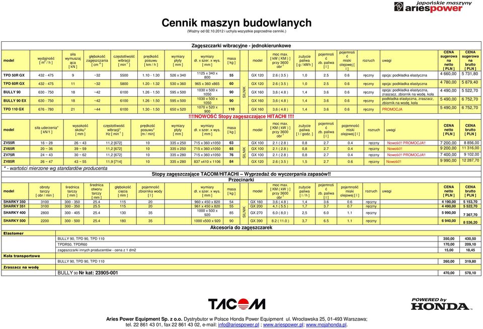 1.10-1.30 526 x 340 Zagęszczarki wibracyjne - jednokierunkowe wymiary dł. x szer. x wys. [ mm ] 1125 x 340 x 800 pojemnoś CENA CENA moc max.