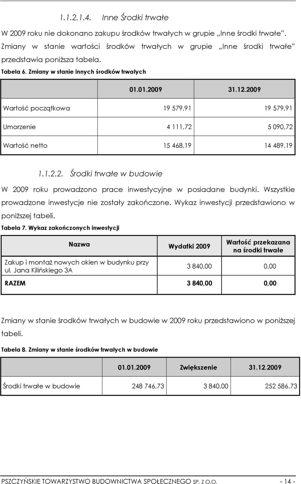2009 Wartość początkowa 19 579,91 19 579,91 Umorzenie 4 111,72 5 090,72 Wartość netto 15 468,19 14 489,19 1.1.2.2. Środki trwałe w budowie W 2009 roku prowadzono prace inwestycyjne w posiadane budynki.