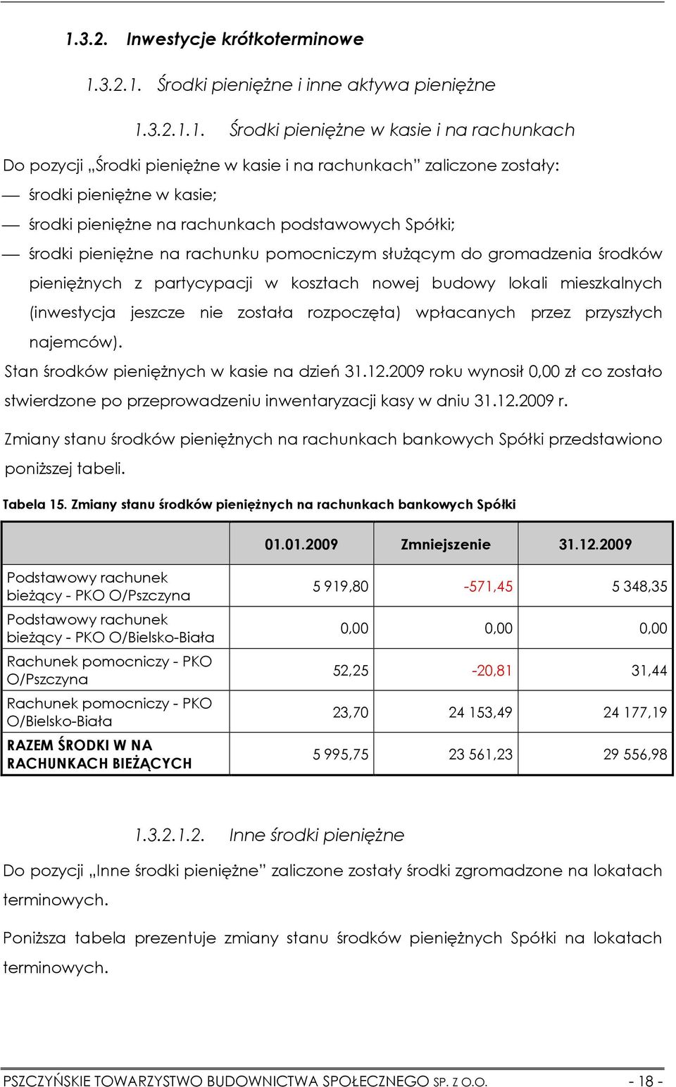 nowej budowy lokali mieszkalnych (inwestycja jeszcze nie została rozpoczęta) wpłacanych przez przyszłych najemców). Stan środków pieniężnych w kasie na dzień 31.12.