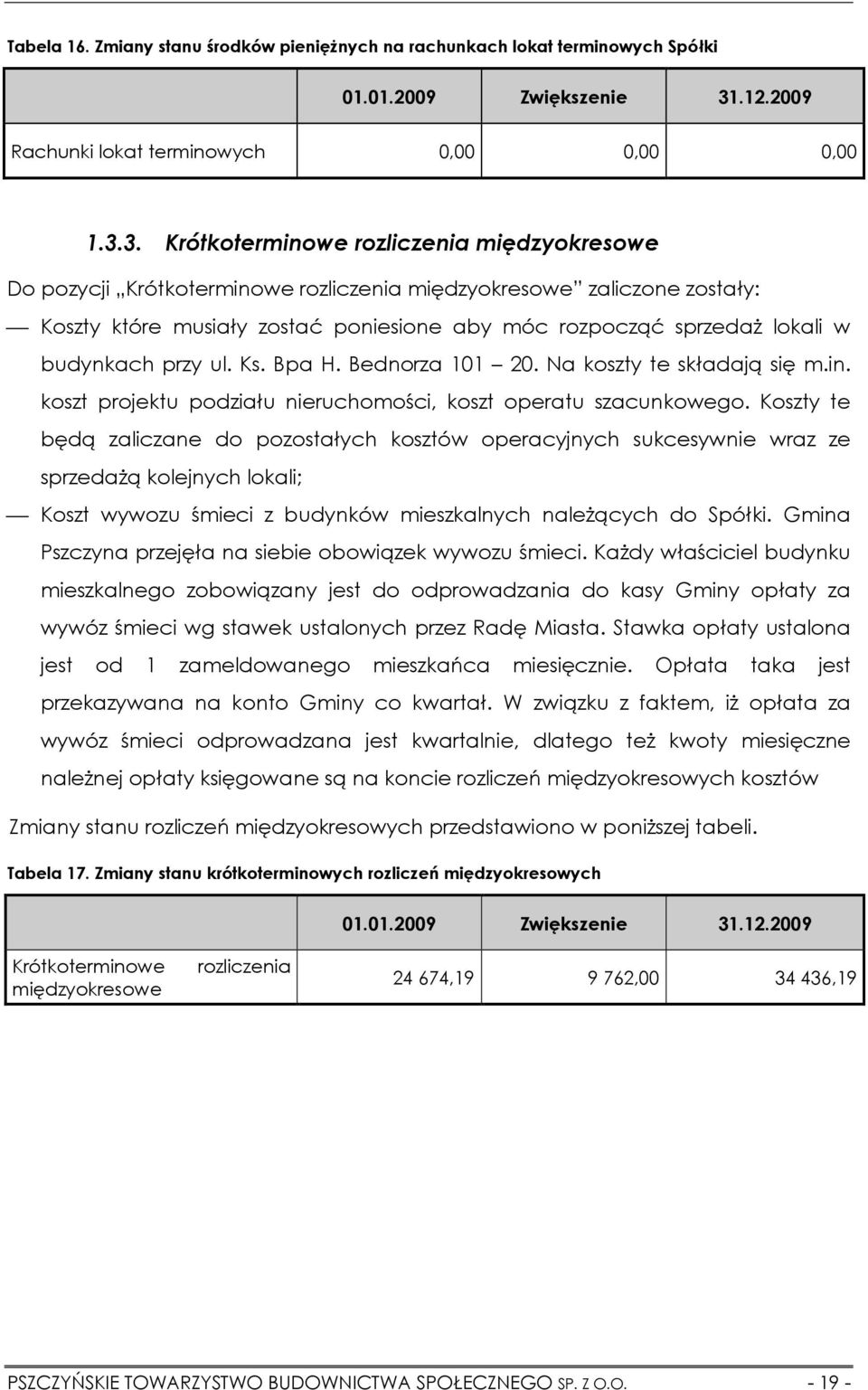 3. Krótkoterminowe rozliczenia międzyokresowe Do pozycji Krótkoterminowe rozliczenia międzyokresowe zaliczone zostały: Koszty które musiały zostać poniesione aby móc rozpocząć sprzedaż lokali w
