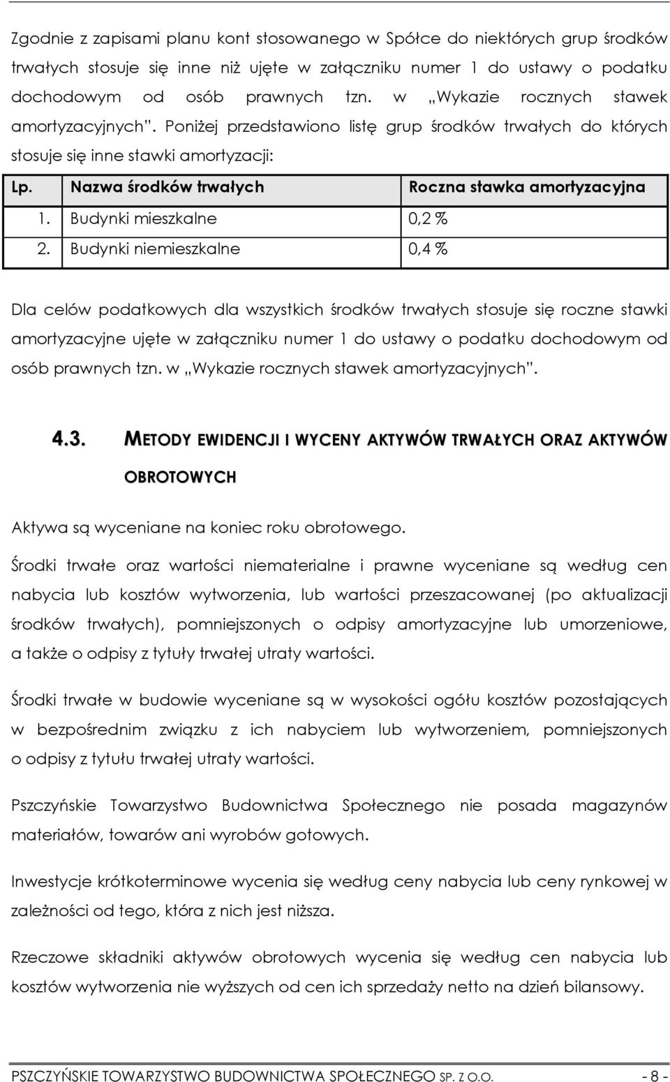 Budynki mieszkalne 0,2 % 2.