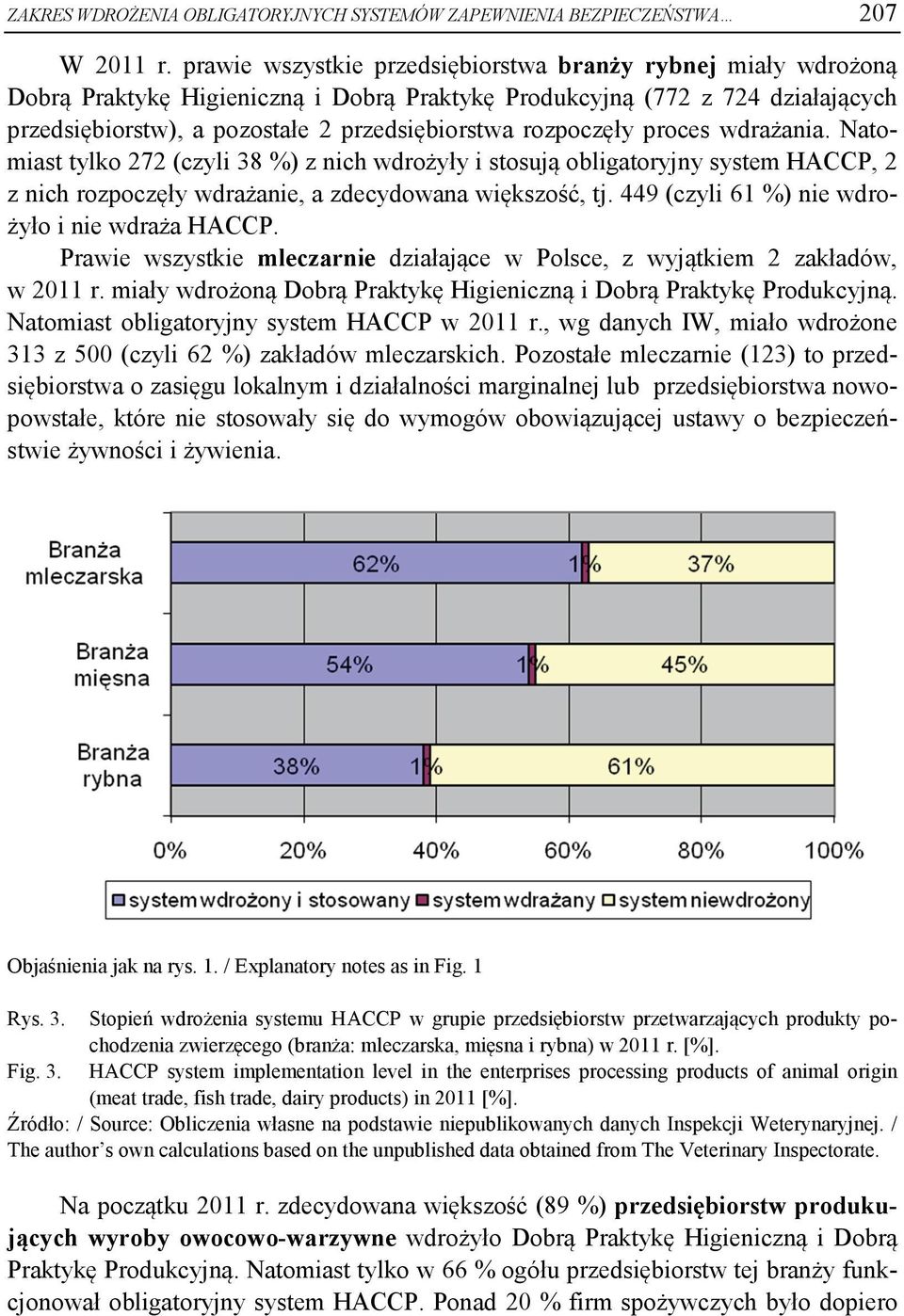 rozpoczęły proces wdrażania. Natomiast tylko 272 (czyli 38 %) z nich wdrożyły i stosują obligatoryjny system HACCP, 2 z nich rozpoczęły wdrażanie, a zdecydowana większość, tj.