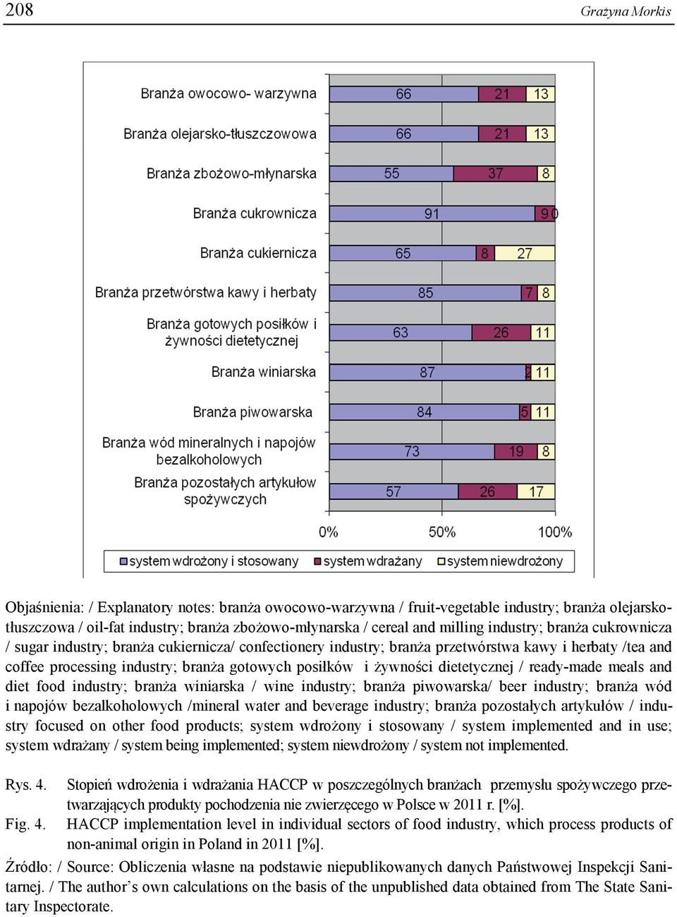dietetycznej / ready-made meals and diet food industry; branża winiarska / wine industry; branża piwowarska/ beer industry; branża wód i napojów bezalkoholowych /mineral water and beverage industry;
