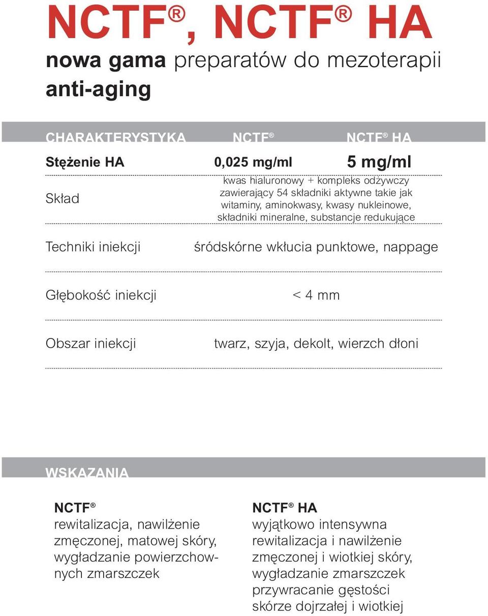 nappage G bokoêç iniekcji < 4 mm Obszar iniekcji twarz, szyja, dekolt, wierzch d oni WSKAZANIA NCTF rewitalizacja, nawil enie zm czonej, matowej skóry, wyg adzanie