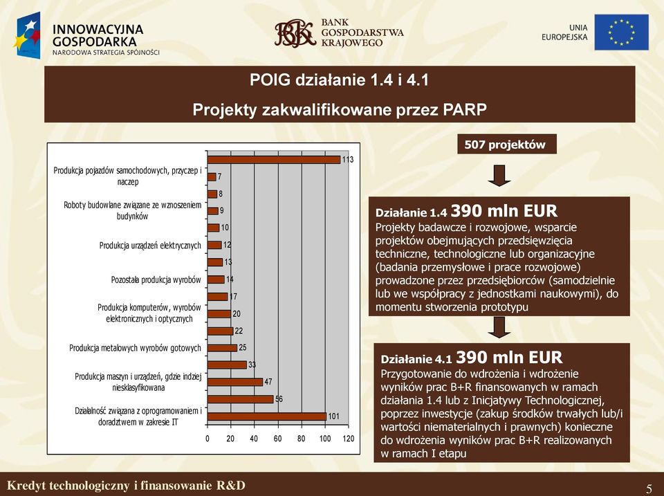 wyrobów Produkcja komputerów, wyrobów elektronicznych i optycznych Produkcja metalowych wyrobów gotowych Produkcja maszyn i urządzeń, gdzie indziej niesklasyfikowana Działalność związana z