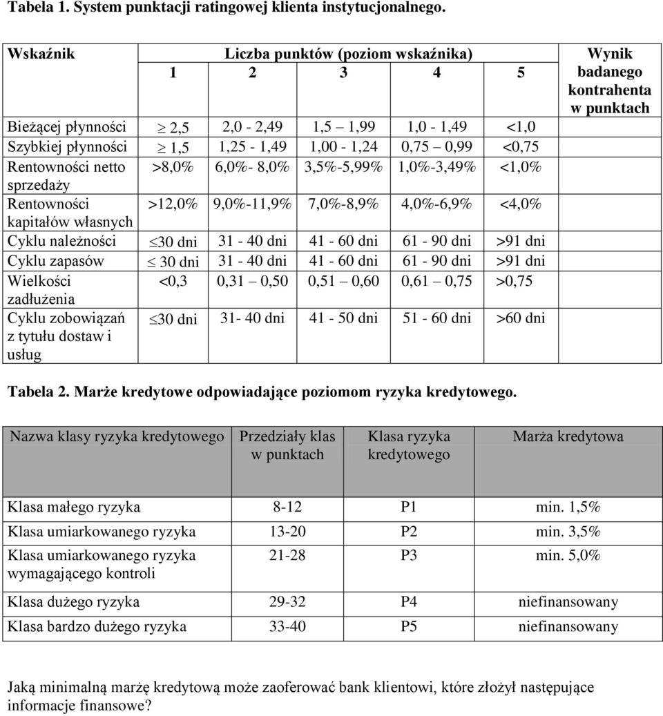 Rentowności netto >8,% 6,% 8,% 3,5%5,99% 1,%3,49% <1,% sprzedaży Rentowności >12,% 9,%11,9% 7,%8,9% 4,%6,9% <4,% kapitałów własnych Cyklu należności 3 dni 31 4 dni 41 6 dni 61 9 dni >91 dni Cyklu