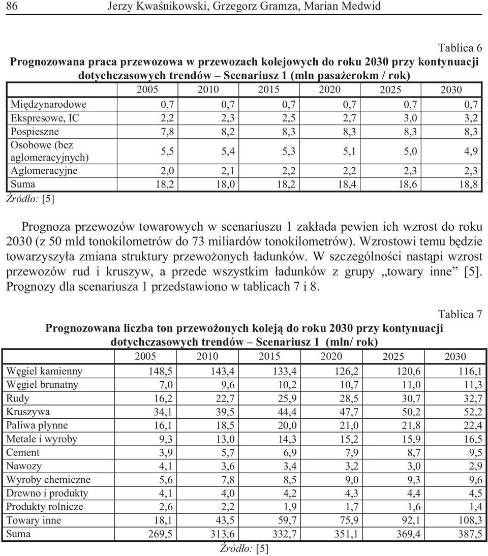 2,1 2,2 2,2 2,3 2,3 Suma 18,2 18,0 18,2 18,4 18,6 18,8 Prognoza przewozów towarowych w scenariuszu 1 zak ada pewien ich wzrost do roku 2030 (z 50 mld tonokilometrów do 73 miliardów tonokilometrów).
