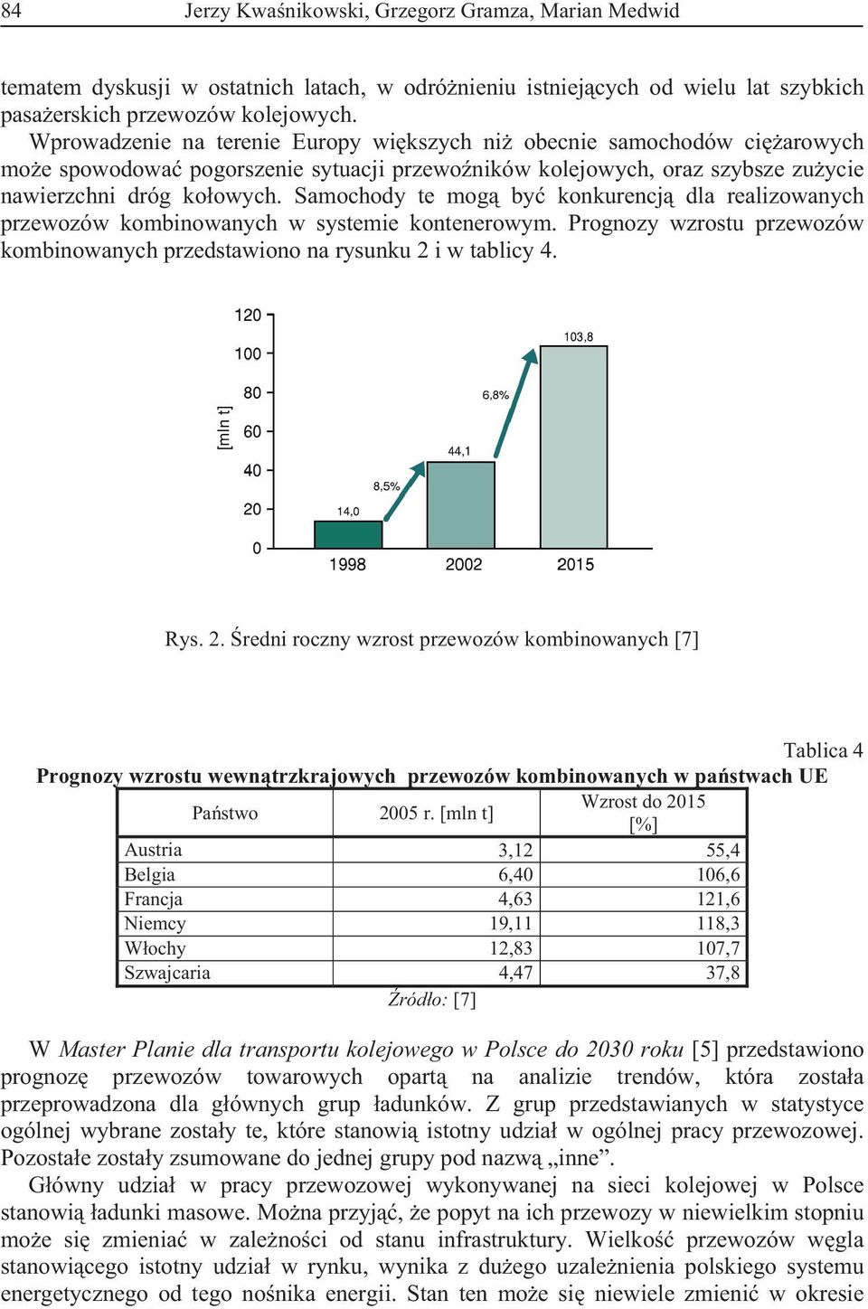 Samochody te mog by konkurencj dla realizowanych przewozów kombinowanych w systemie kontenerowym. Prognozy wzrostu przewozów kombinowanych przedstawiono na rysunku 2 