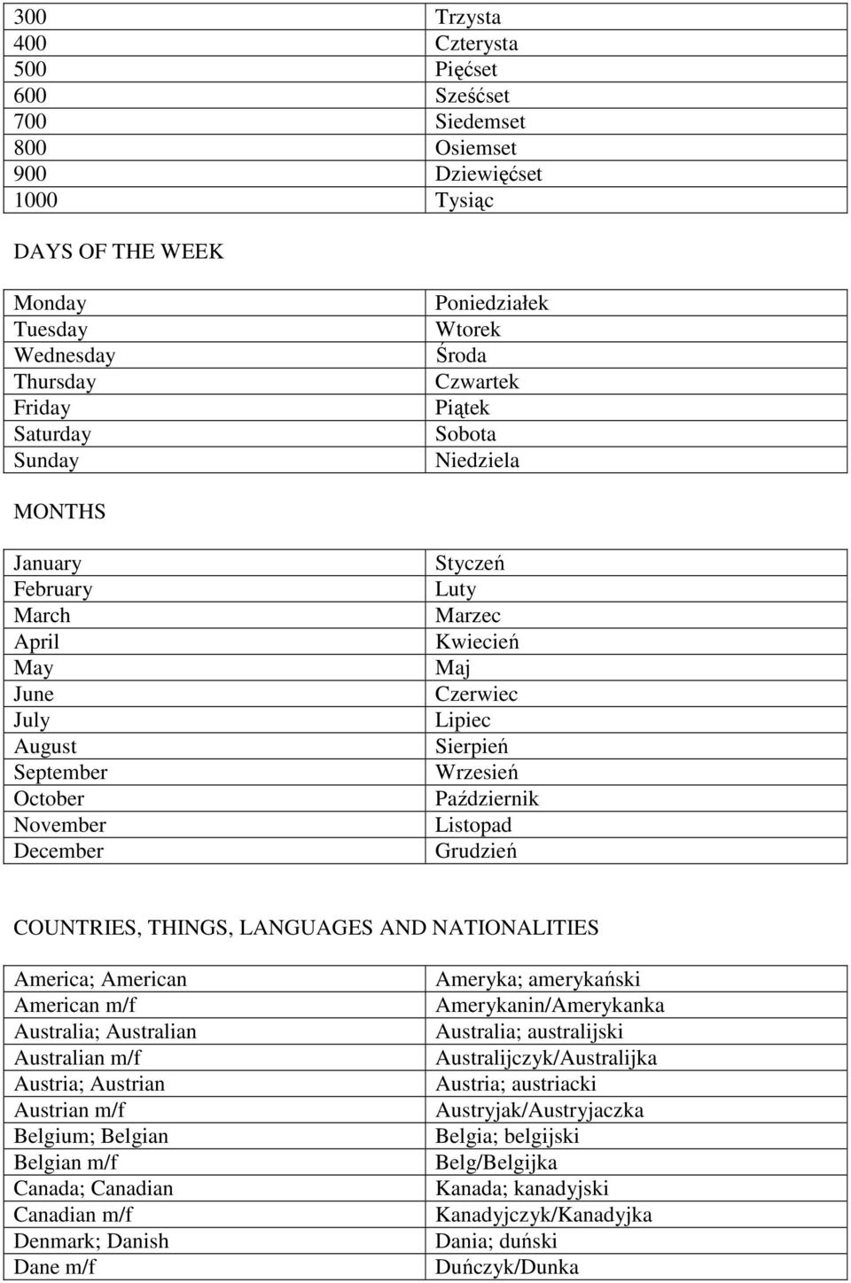 Październik Listopad Grudzień COUNTRIES, THINGS, LANGUAGES AND NATIONALITIES America; American American m/f Australia; Australian Australian m/f Austria; Austrian Austrian m/f Belgium; Belgian