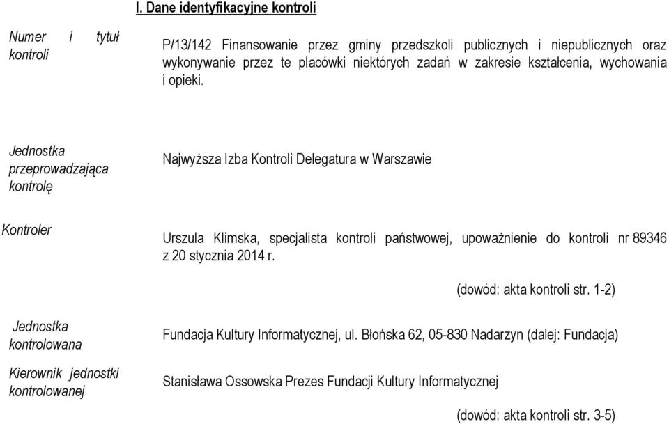 Jednostka przeprowadzająca kontrolę Najwyższa Izba Kontroli Delegatura w Warszawie Kontroler Urszula Klimska, specjalista kontroli państwowej, upoważnienie do kontroli nr