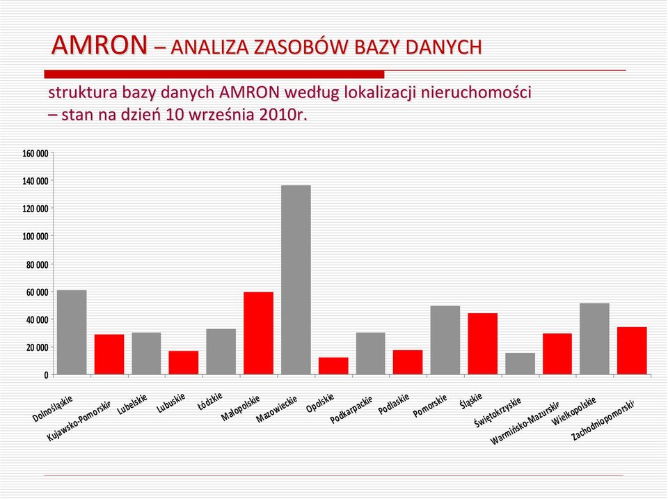 dzień 10 września 2010r.