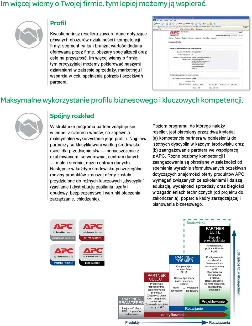 cele na przyszłość. Im więcej wiemy o firmie, tym precyzyjniej możemy pokierować naszymi działaniami w zakresie sprzedaży, marketingu i wsparcia w celu spełnienia potrzeb i oczekiwań partnera.