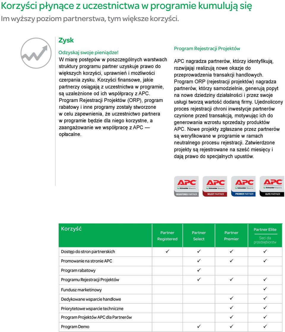 Korzyści finansowe, jakie partnerzy osiągają z uczestnictwa w programie, są uzależnione od ich współpracy z APC.