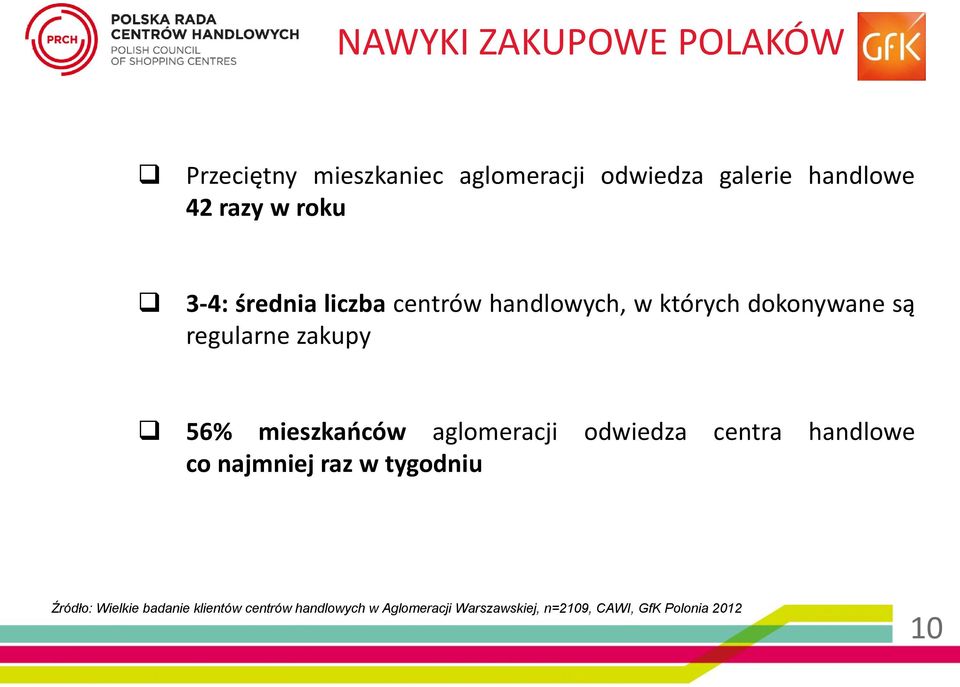 mieszkańców aglomeracji odwiedza centra handlowe co najmniej raz w tygodniu Źródło: Wielkie