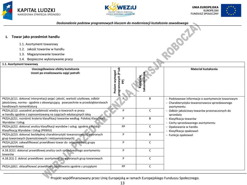 uzasadnić przydatność wiedzy o towarach w pracy w handlu zgodnie z zaprezentowaną na zajęciach edukacyjnych ideą KZ(A.j)(2)1.
