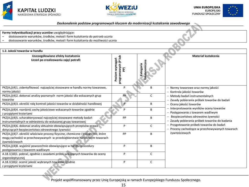 j)(4)1. zidentyfikować najczęściej stosowane w handlu normy towarowe, normy jakości Normy towarowe oraz normy jakości KZ(A.j)(4)2.