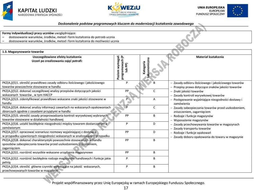 określić prawidłowo zasady odbioru ilościowego i jakościowego towarów powszechnie stosowane w handlu KZ(A.j)(5)2.