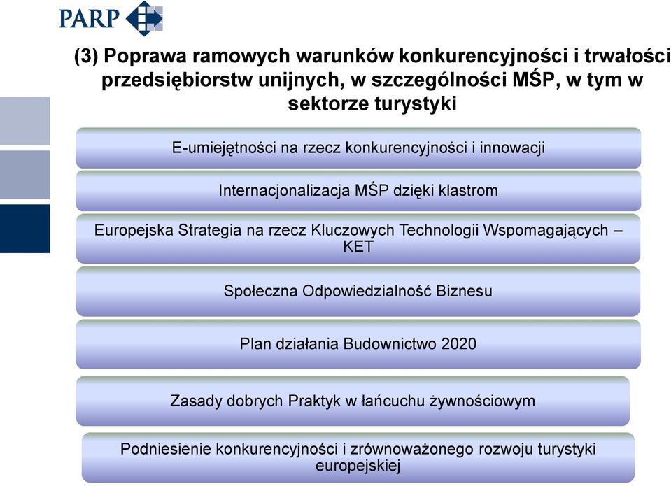 Strategia na rzecz Kluczowych Technologii Wspomagających KET Społeczna Odpowiedzialność Biznesu Plan działania Budownictwo